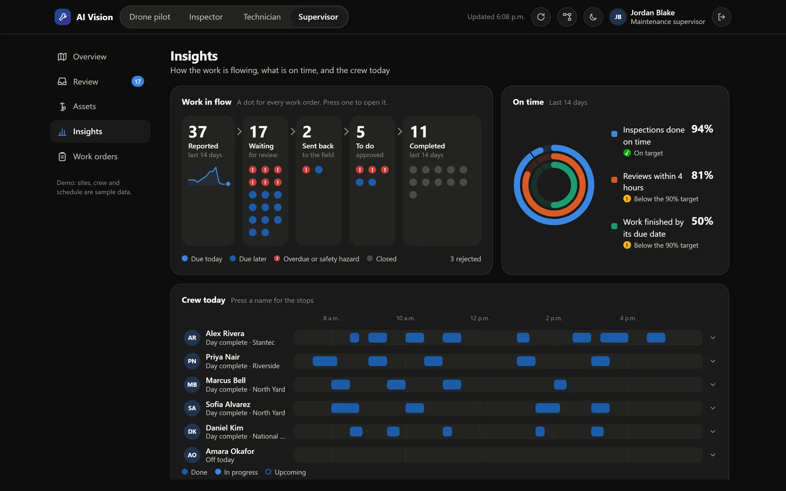 Insights: work in flow, on-time rings and the crew's day